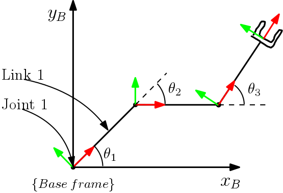 3R planar robot schematic